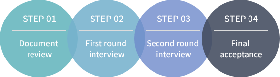 step01-서류전형,step02-1차면접전형,step03-2차면접전형,step04-최종합격
