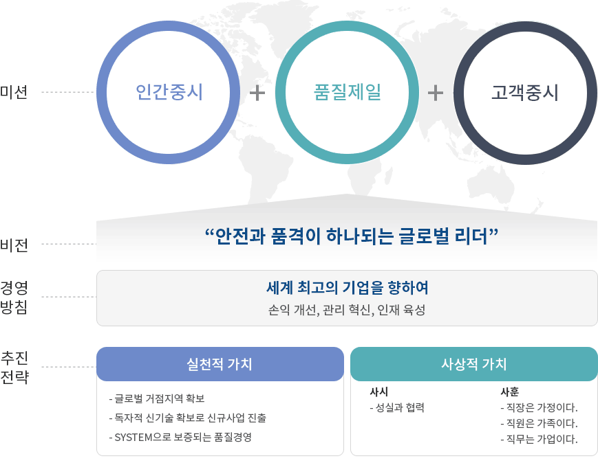 비전