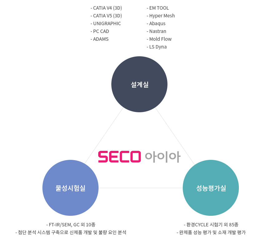 연구소 소개